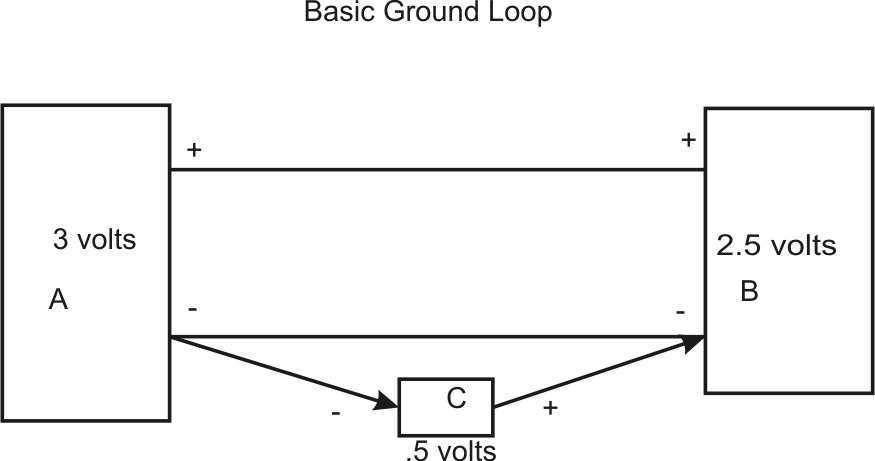 ground-loops